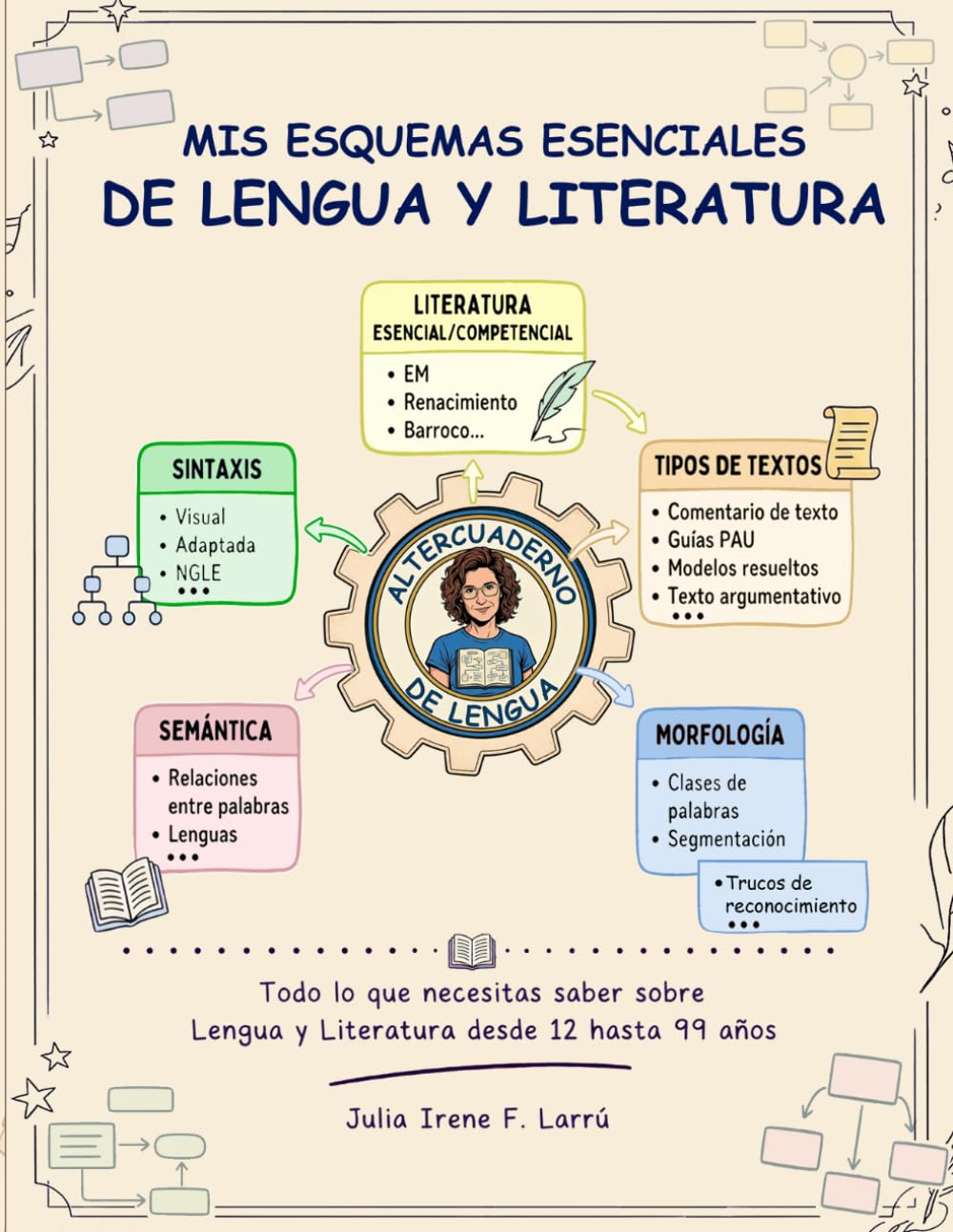 MIS ESQUEMAS ESENCIALES DE LENGUA Y LITERATURA: Todo lo que necesitas saber sobre Lengua y Literatura desde 12 hasta 99 años: comentarios, morfología, ... Visual: especial dificultades de aprendizaje