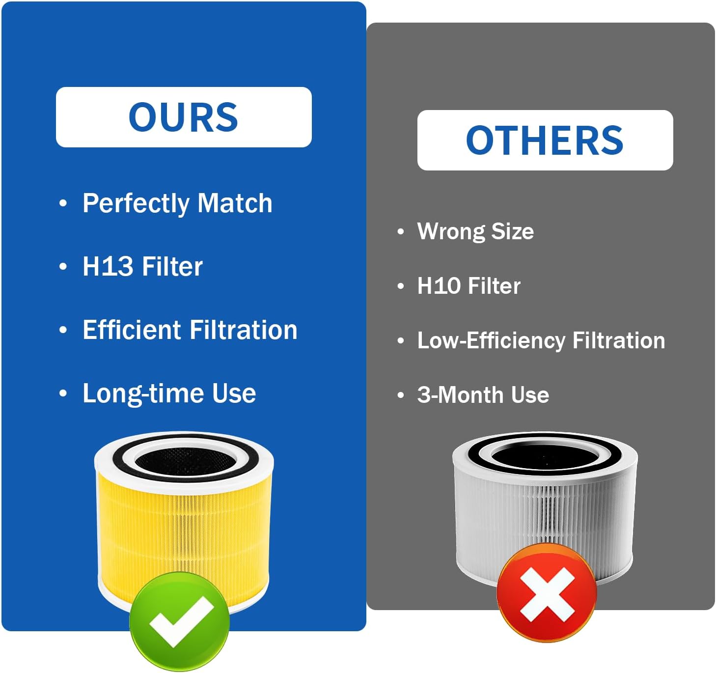 2 Pack Core 300 Replacement Filter Compatible with LEVOIT Core 300, Core 300-P, Core 300S Air Air Purifier, 6-Month 3-in-1 H13 Activated Carbon for Large Room (yellow pet filter)