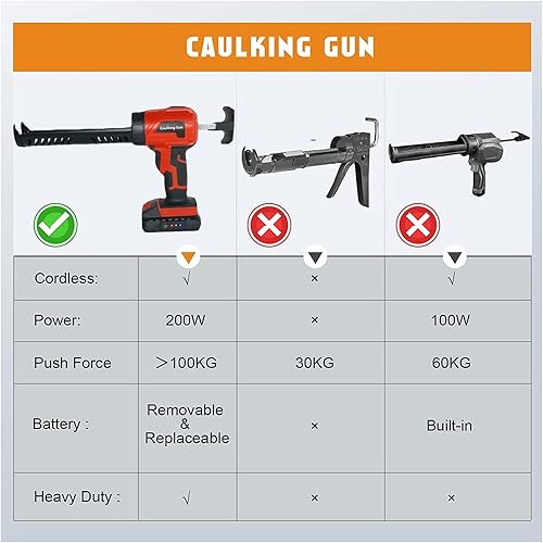 Miniatura 4 de Cordless Caulking Gun,Sealant Adhesive Gun,Electric Cordless Caulking Gun- 4 Adjustable Speeds, 2000mA Li-Ion Battery, Perfect for Sealing and