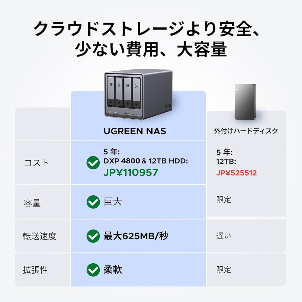 新品未開封⭐︎UGREEN NASync DXP4800 Plus 4-Bay UGREEN NASync DXP4800 Plus 4-Bay NAS Enclosure 35260 B&H Photo