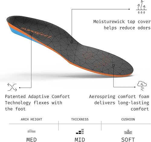 Miniatura 3 de Superfeet - Plantillas de alivio de presión para todo uso - Insertos de espuma de confort con soporte de arco mediano, de talla profesional, para