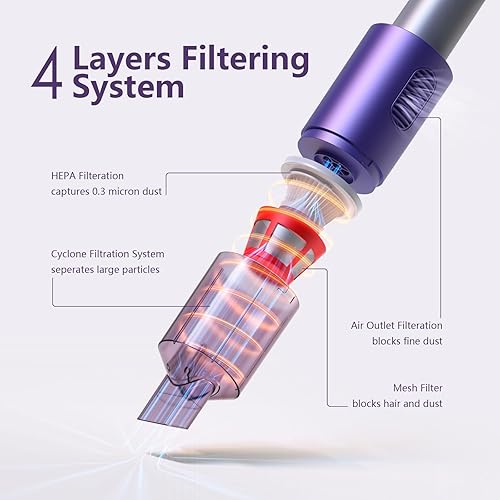 Miniatura 4 de Ailgely Aspiradora de palo inalámbrica, aspiradora de mano recargable inalámbrica, aspiradora de succión potente de 13 kpa con 3 cabezales de