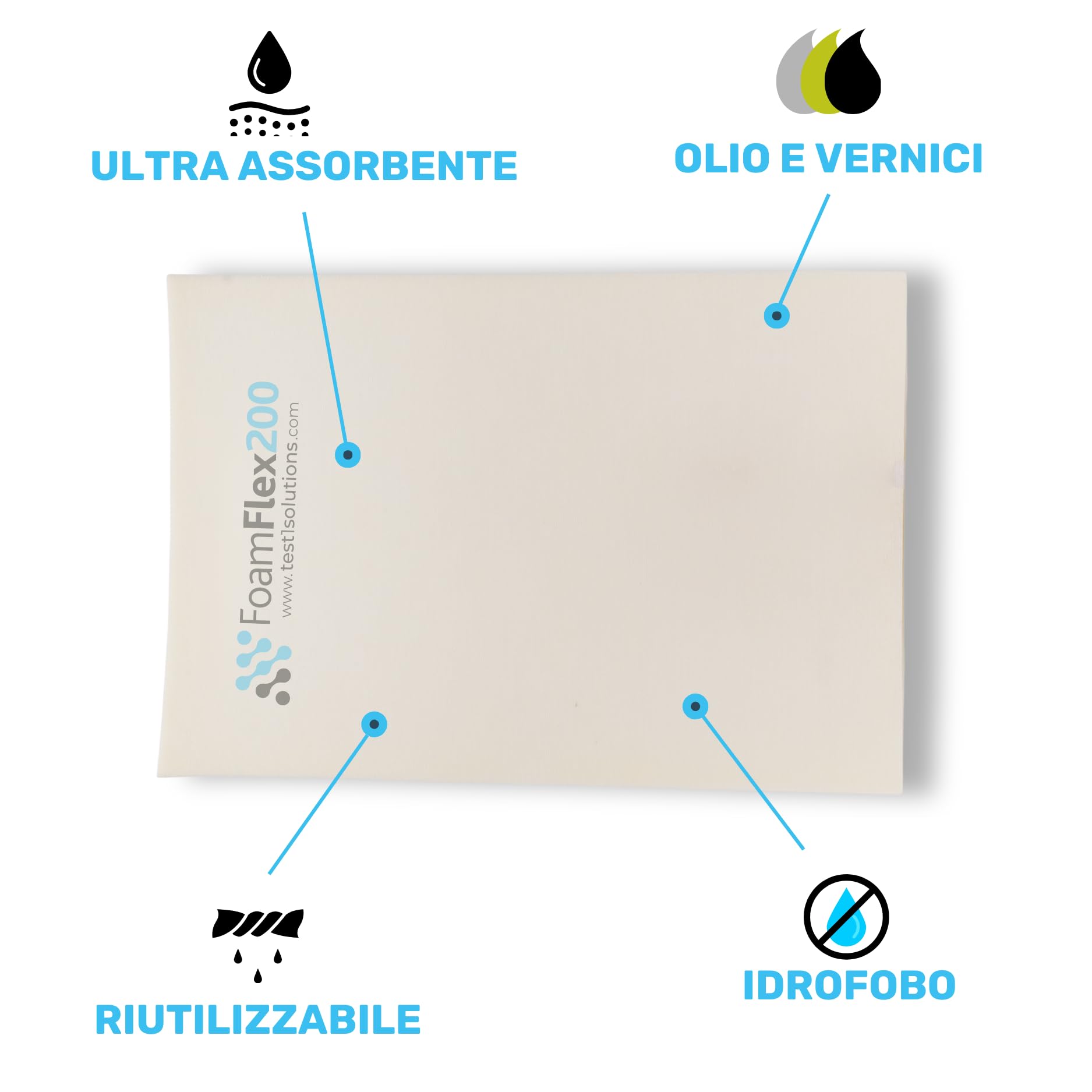 Kit da 2 Spugne Oleoassorbenti e Idrorepellenti, 33 x 48 cm H 0.5 cm, Riutilizzabili, per Pulizia di Oli e Liquidi
