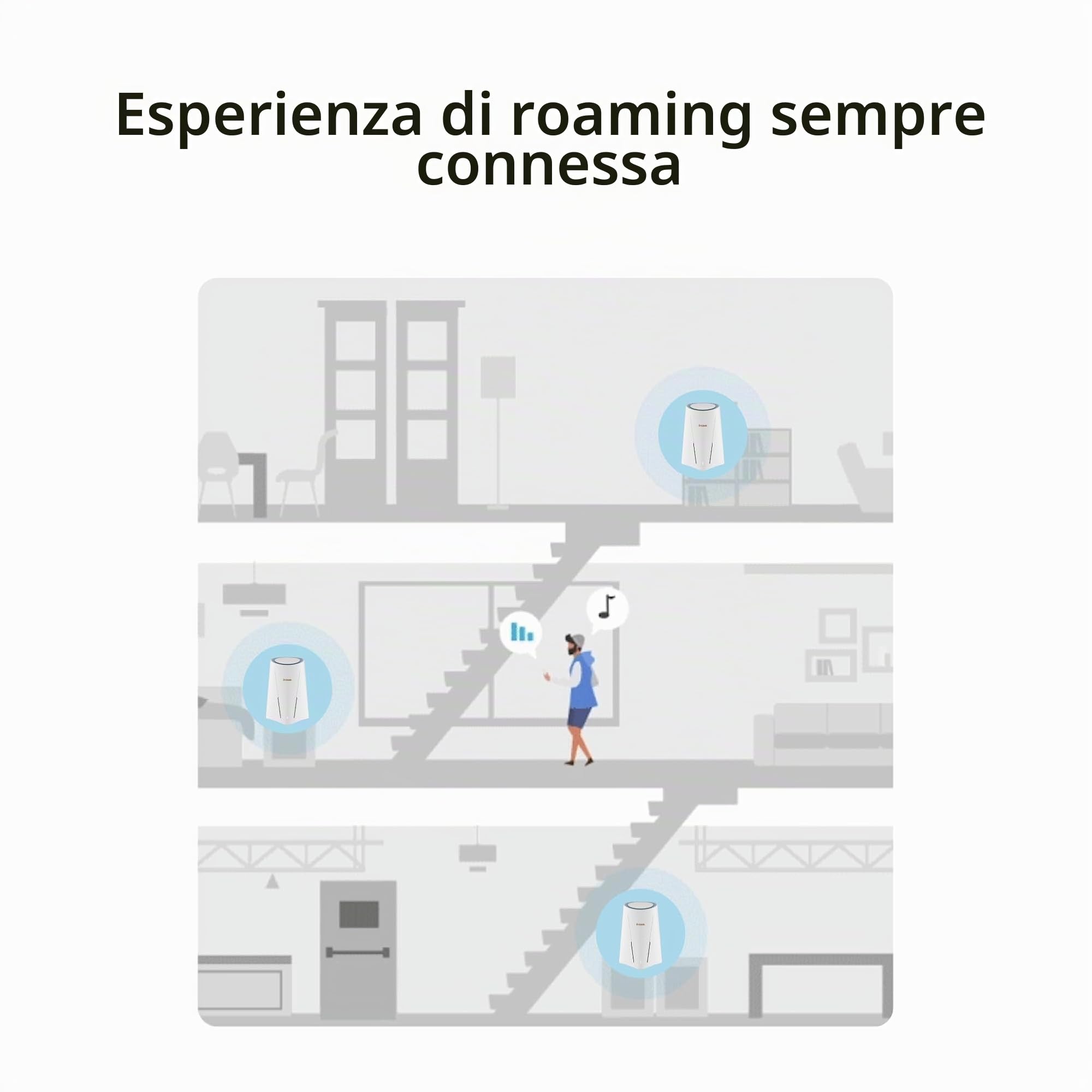 D-Link DBR-560 AX6000 Router Wi-Fi 6 SOHO – Router Gigabit Dual Band con Porta WAN 2.5G, 4 Porte LAN, USB-C per 4G/5G Failover, VPN, Mesh Wi-Fi, Sicurezza WPA3
