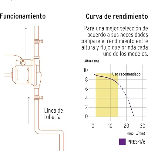 Miniatura 4 de Bomba de presión 16 CV