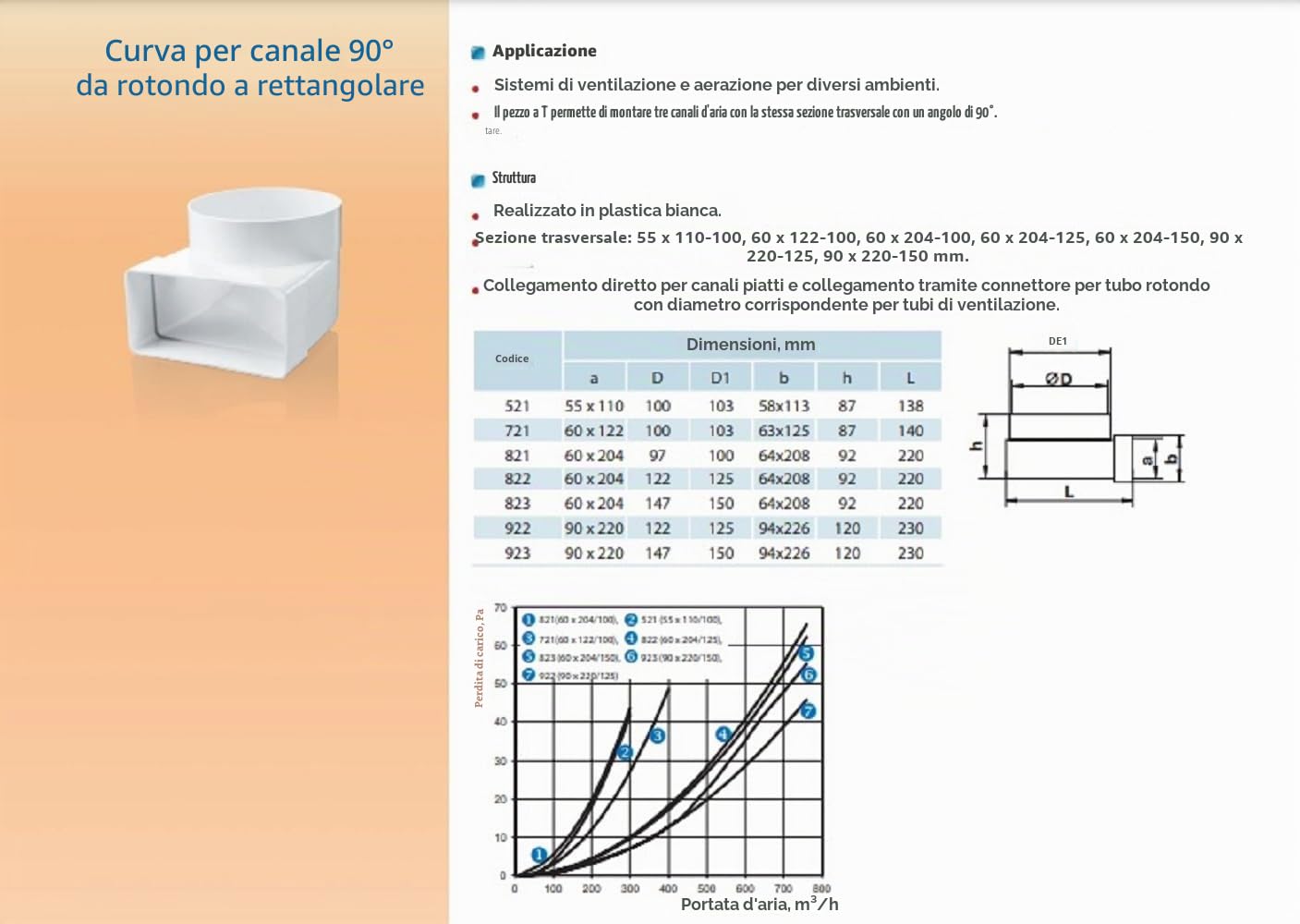 VENTS - Canale di ventilazione piatto, raccordo di deviazione 110x55mm/Ø100mm, canale tondo, canale di scarico per cappa aspirante, gomito piatto-tondo, raccordo a T, raccordo di riduzione/transizione