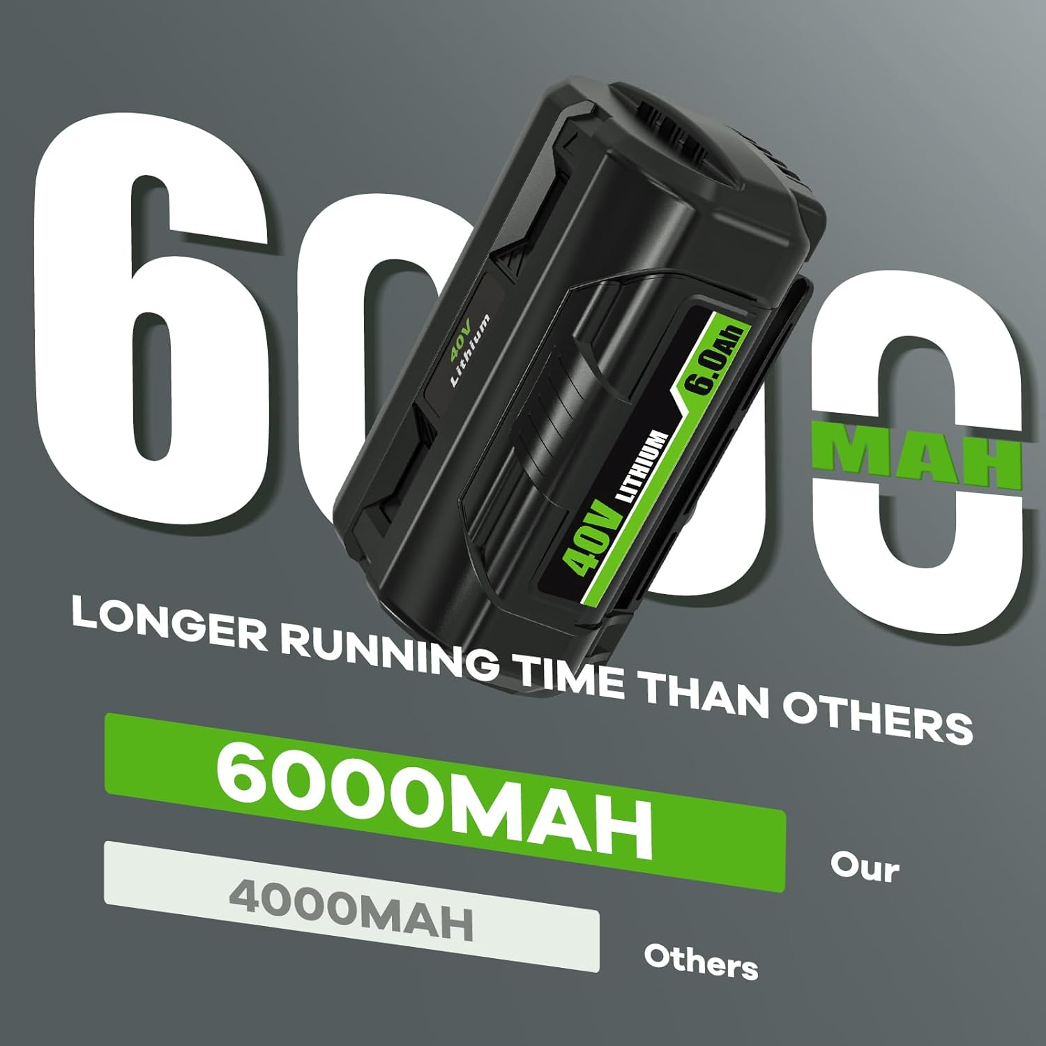2 Packs 6000mAh Battery Replacement for Ryobi 40V Battery OP4040 OP40601 OP4026 OP4030 OP4050 OP4060A OP4050 OP4026, Compatible with Ryobi 40 Volt Lithium Battery Power Tools and Chargers