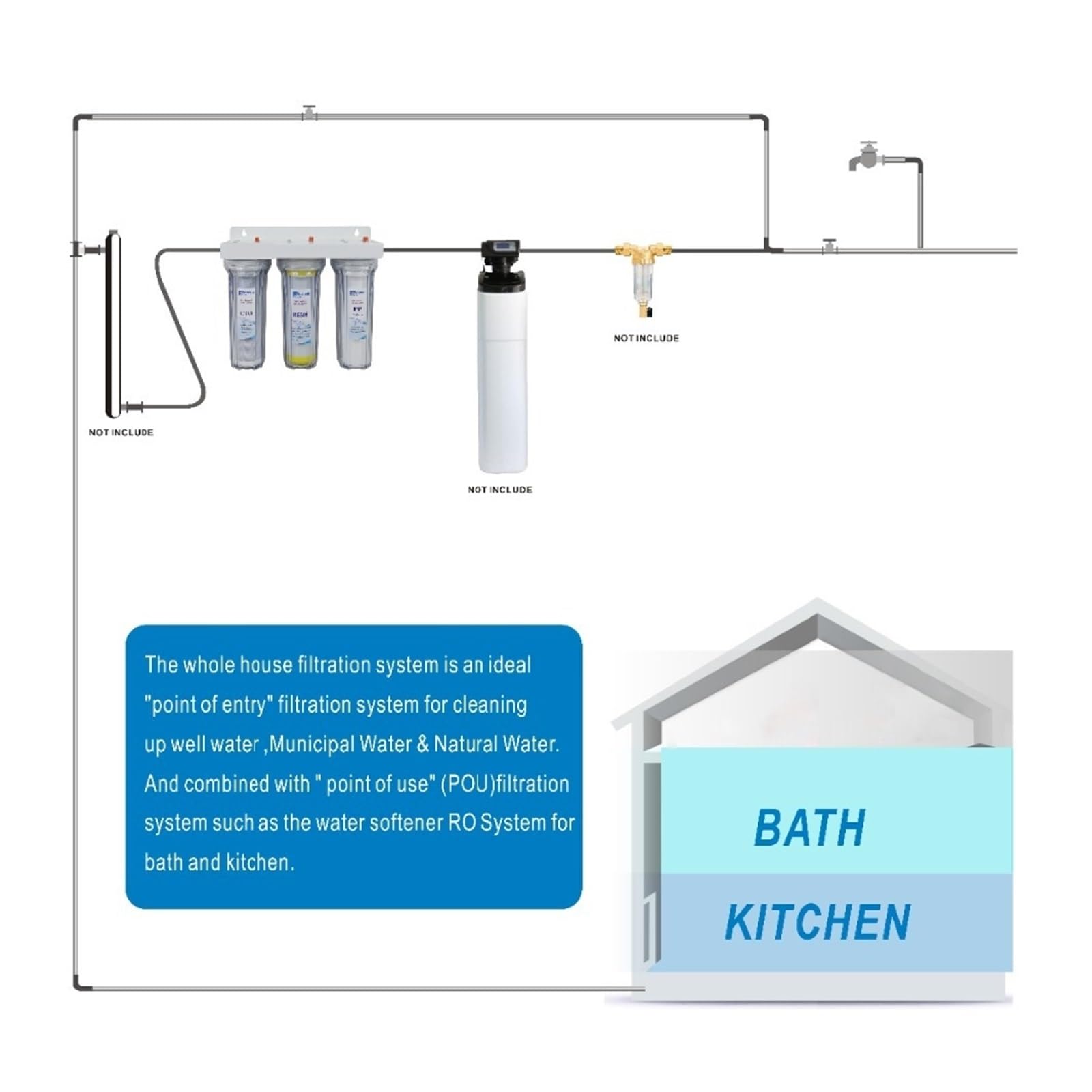 Wasserfiltersystem, 3-stufiges Trinkwasser-Filtrationssystem, 3/4-Zoll-Anschluss mit Sediment, Kohlenstoffblock, Harzfilter macht Wasser von Härte zu weichem