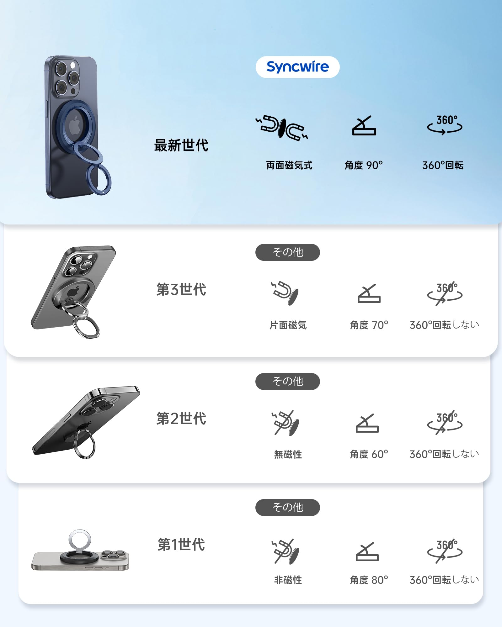 Amazon | SYNCWIRE MagSafe用スマホリング - 360°回転スマホリング