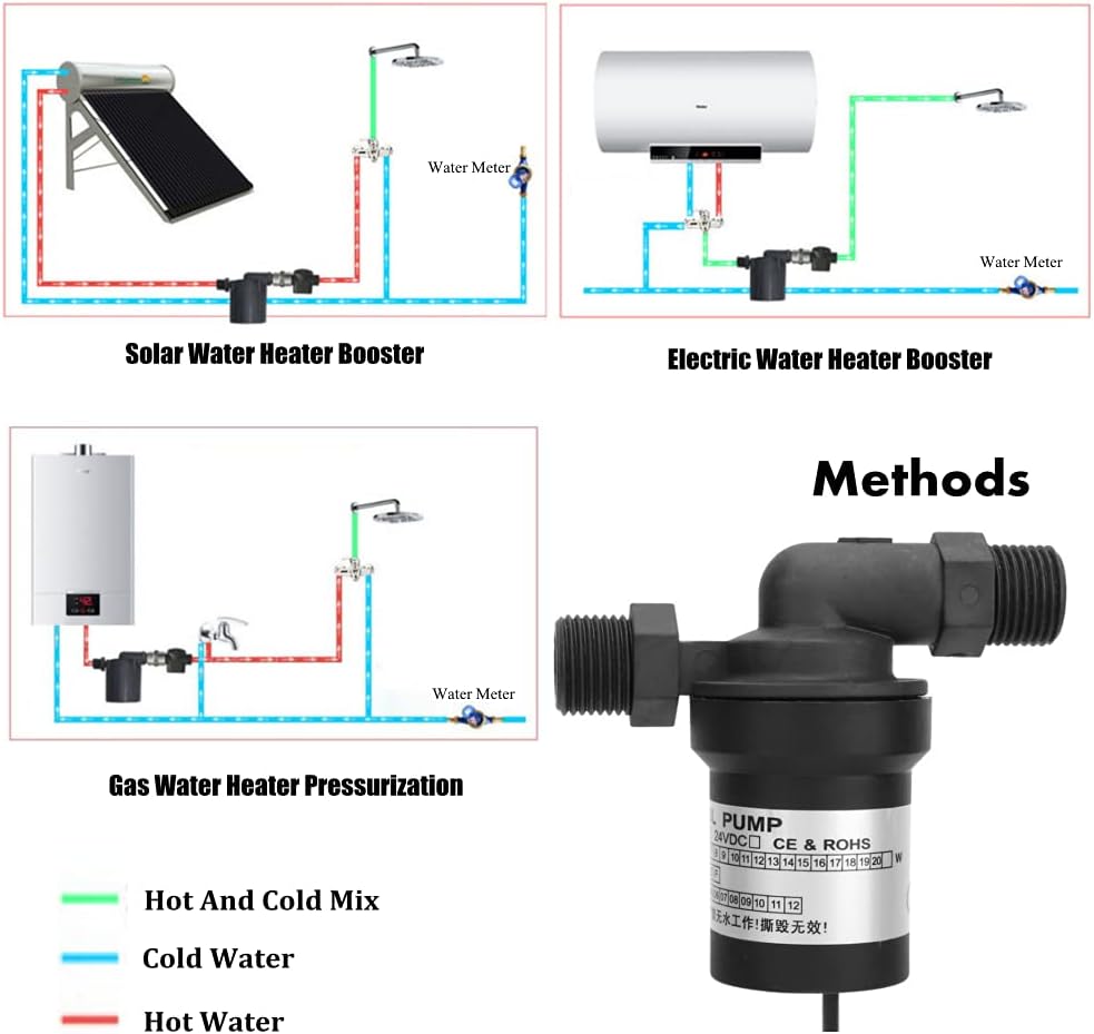 Diagrams showing pump application in solar, electric, and gas water heater systems.