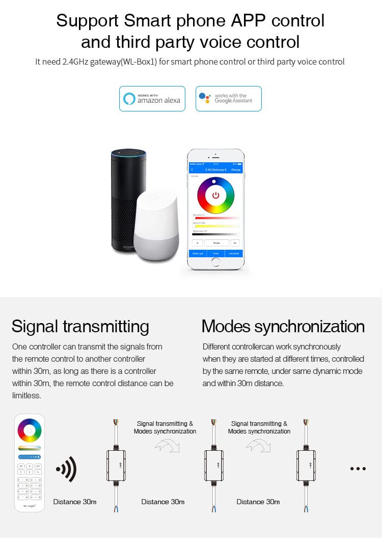 LIGHTEU®, Milight Miboxer wasserdichter 5in1 WiFi LED Strip Controller, Amazon Alexa und Google Home Sprachsteuerung Fernbedienung und APP Steuerung Kompatibel mit 5 verschiedenen Ausgabemodi WL5-WP