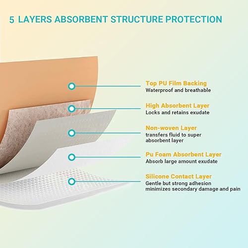 Miniatura 3 de Apósitos de espuma de silicona de 4 x 4 pulgadas para heridas con borde, vendaje de silicona impermeable para vendaje de heridas avanzado,