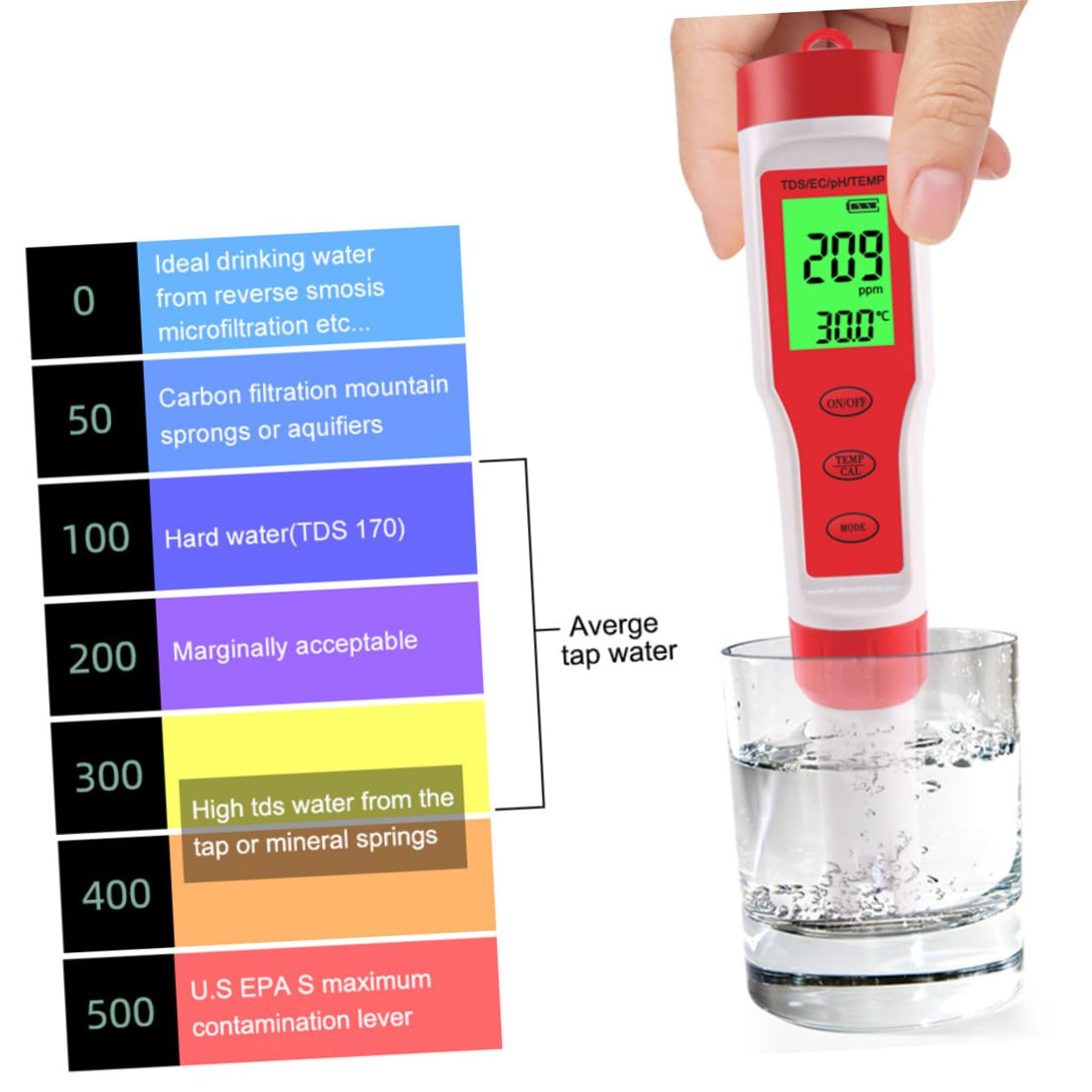 Holibanna Tester Digitale Acqua Ph Ec Temperatura Misuratore Portatile per Qualità Acqua Domestica Acquari e Laboratorio ad Alta Sensibilità