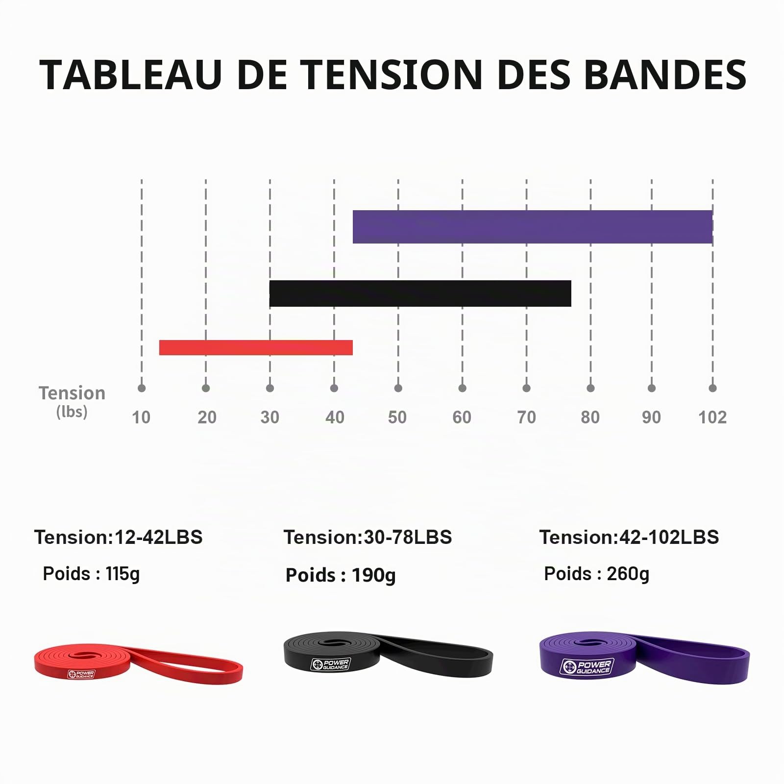 POWER GUIDANCE Bande de Résistance Bande Élastique pour Exercice,Yoga,Entrainement Corps, Jambes, Fessier Pull Up