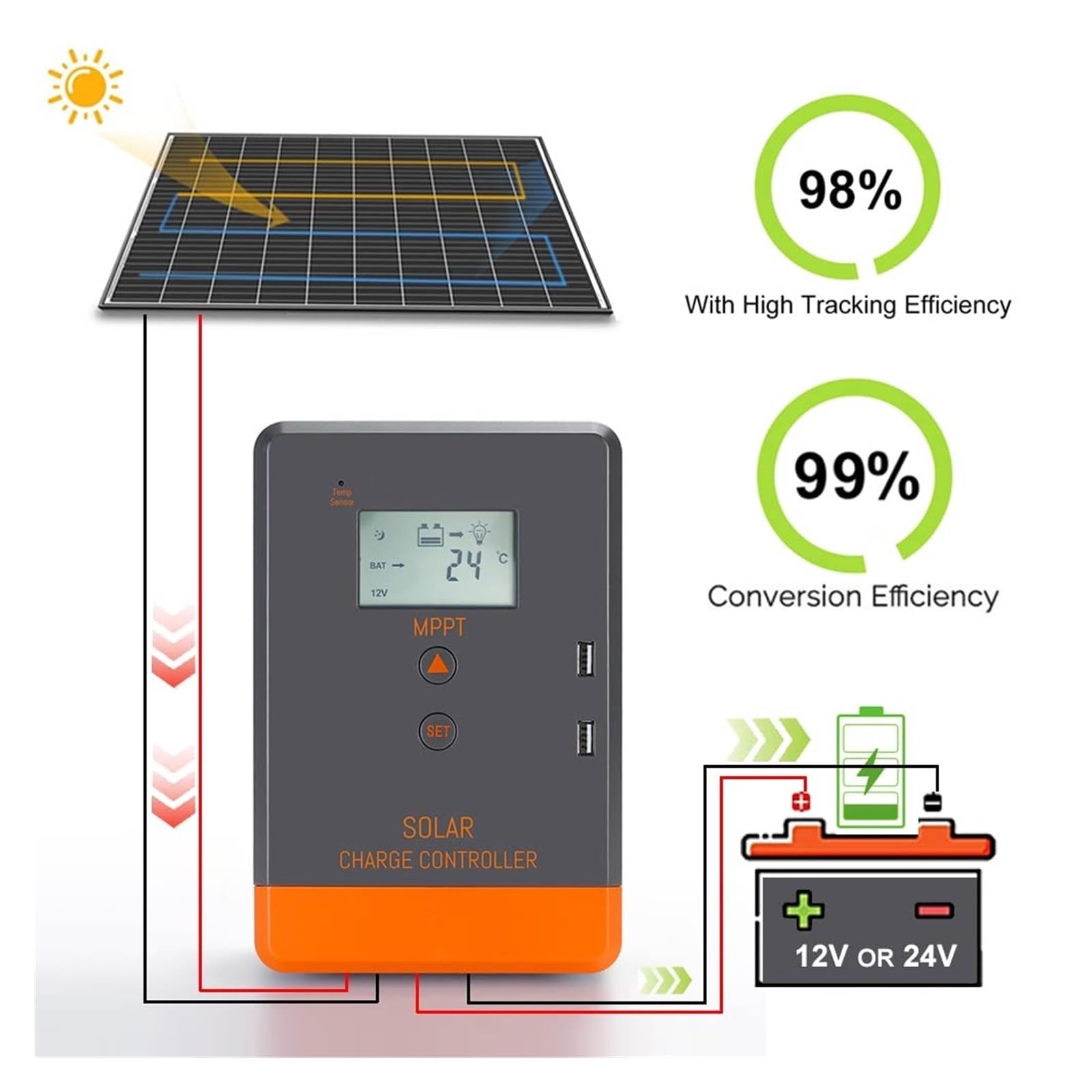 Controlador De Carga Solar MPPT, Regulador Batería Automático 12V 24V, 40A, 30A, 20A, Máx. PV, 100V, 75V, 50V, Pantalla LCD, USB Dual(MPPT 20A)
