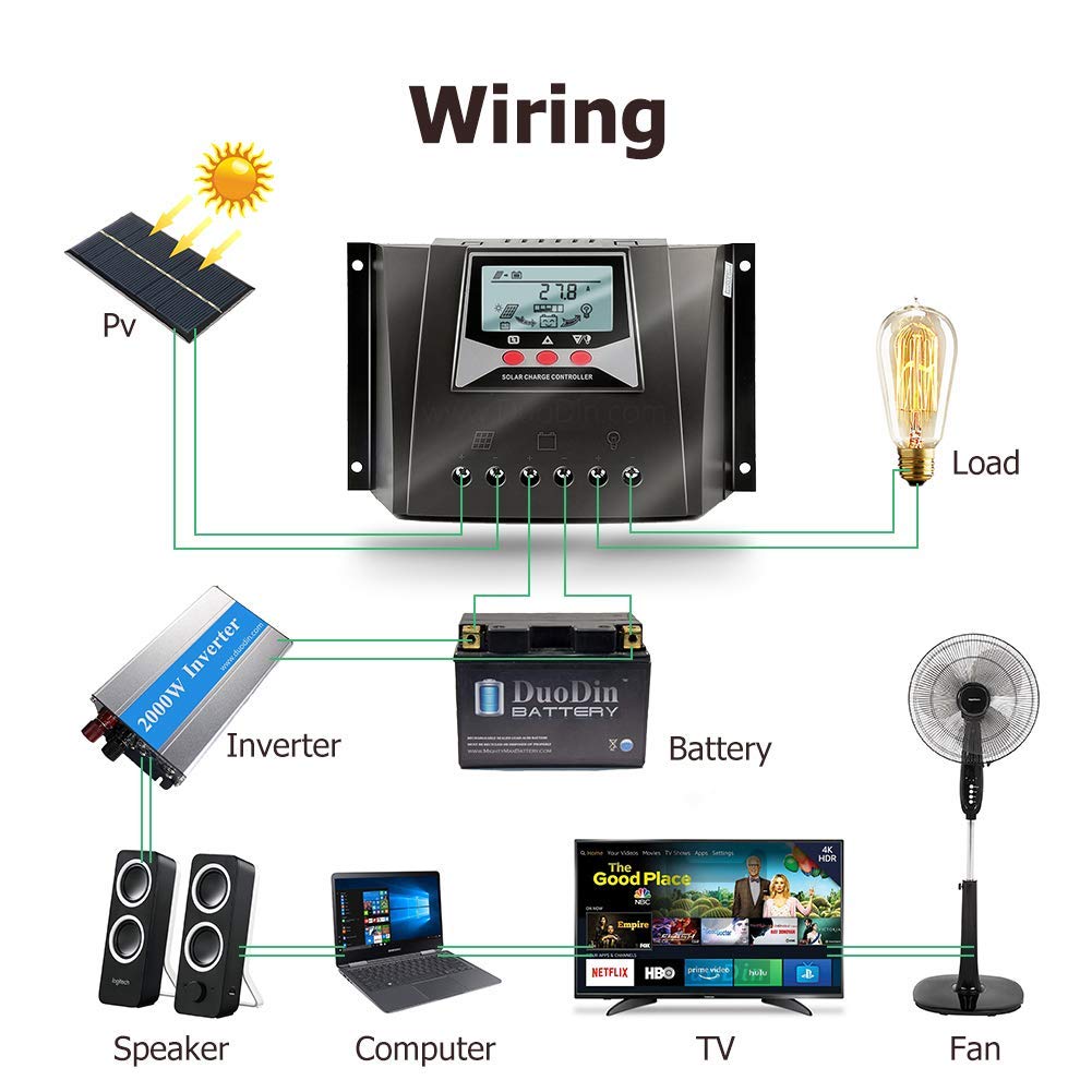 SolaMr 40A Régulateur de Charge Solaire 12V/24V avec Identification Automatique Intelligent Régulateur avec Écran LCD pour Batterie de Panneau Solaire - WP4024D