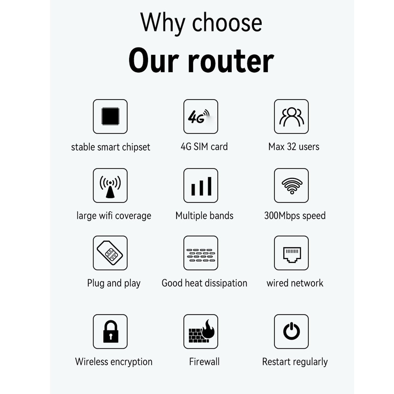 Router Bezprzewodowy 4G LTE, 300 Mbps Odblokowany Mobilny Router Wi -Fi dla 32 urządzeń, Gniazdo Karty SIM, Anteny o Wysokim Wzmocnieniu, Wtyczki i Odtwarzania