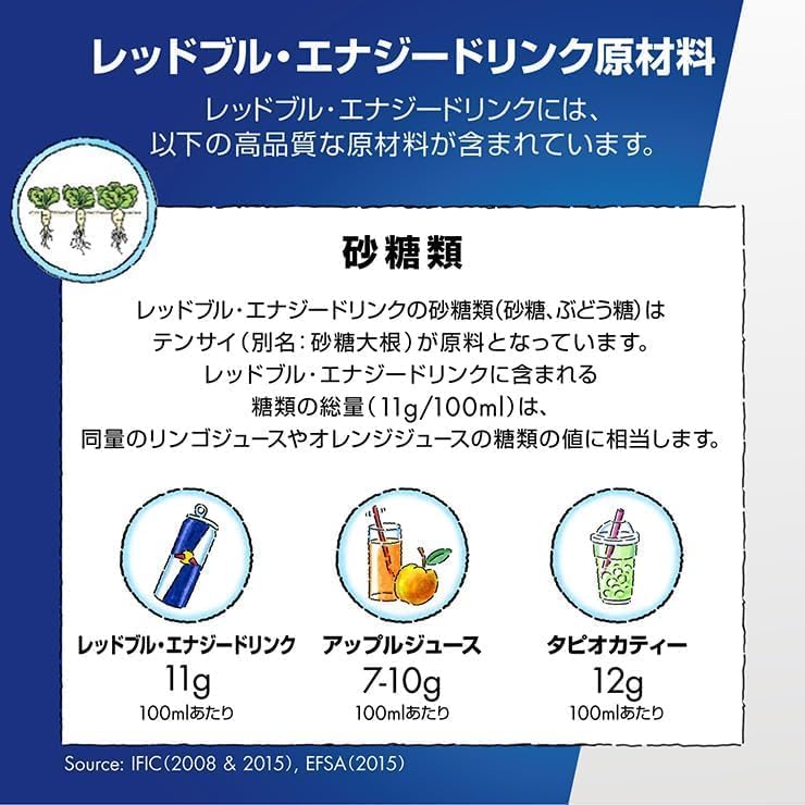 レッドブル250ml 24本×2ケース ソフトドリンク 炭酸飲料 【公式通販】