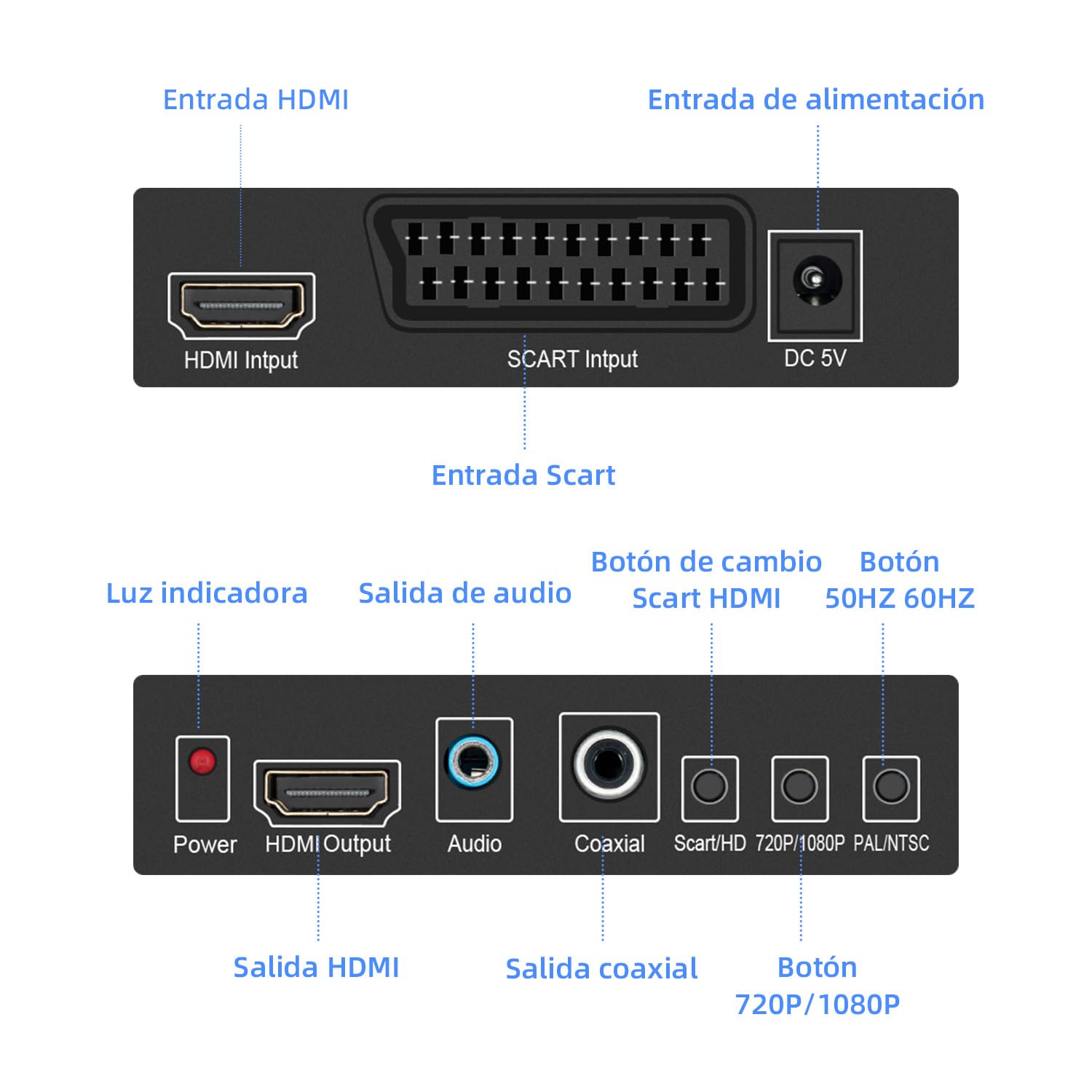 Mcbazel Convertidor SCART y HDMI a HDMI, 720P/1080P Compatible con PAL/NTSC/SECAM, Audio Digital Coaxial o Estéreo para DVD/Decodificador/Reproductor HD/Consolas (PS2/PS3PSP/Wii/Xbox360)
