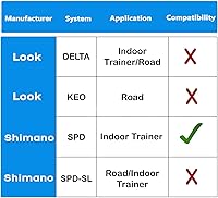 Vista 7 de Thinvik para pedales SPD para tacos SPD para bicicleta de montaña giratoria, compatible con el sistema Shimano SPD para bicicleta de 9/16 pulgadas
