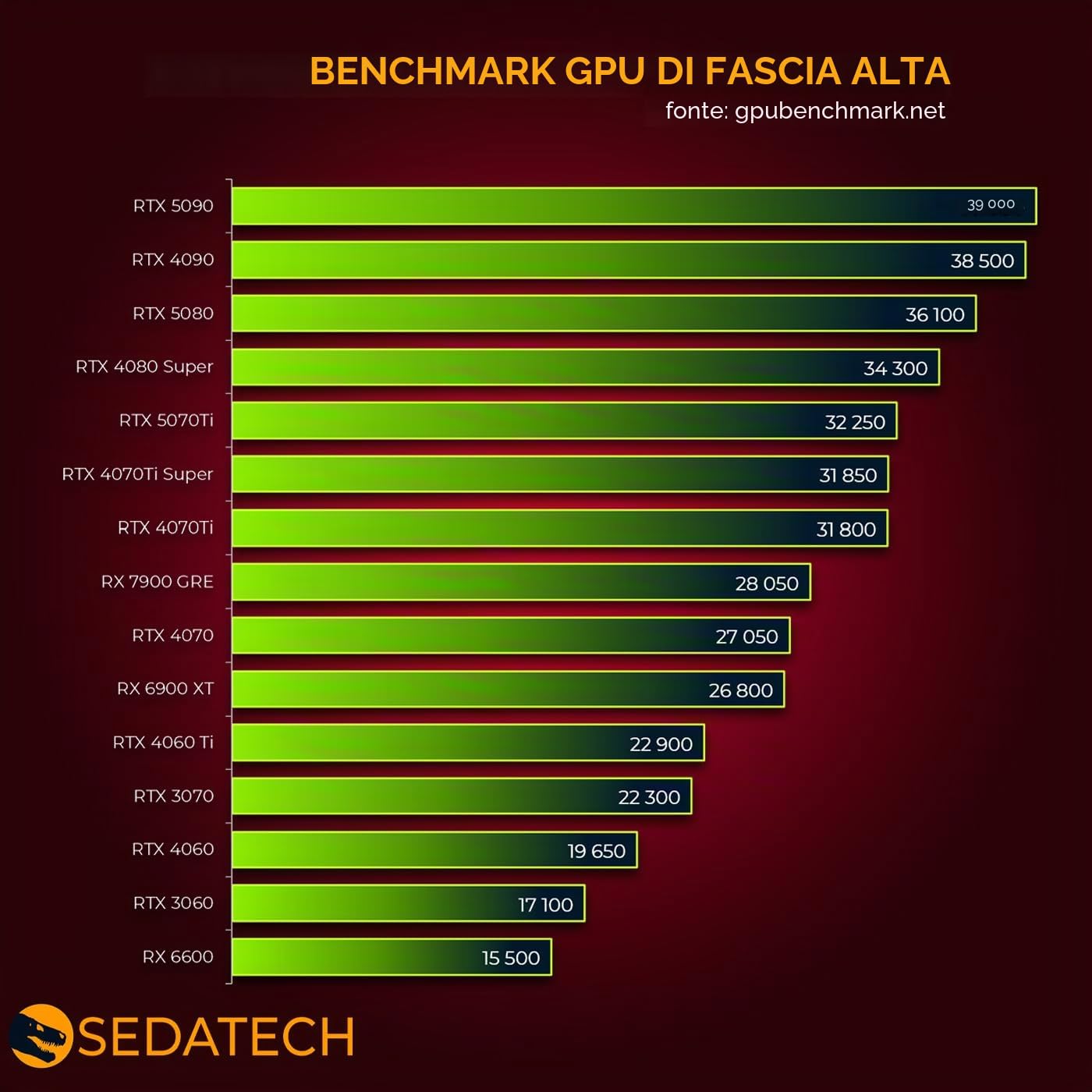 Sedatech PC Gaming • AMD Ryzen 9 9950X3D • RTX5080 • 64Gb DDR5 • 2Tb SSD M.2 • Win 11