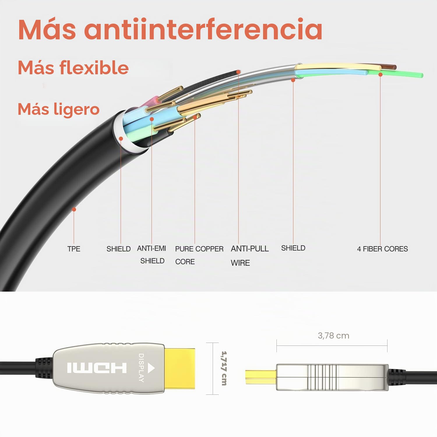 RUIPRO Cable HDMI 2.0b de fibra óptica ultrafino, 4K@60Hz, HDR/ARC, 10 m | La fibra óptica reduce interferencias frente al cobre para ofrecer gaming 4K estable y experiencia fiable de cine en casa