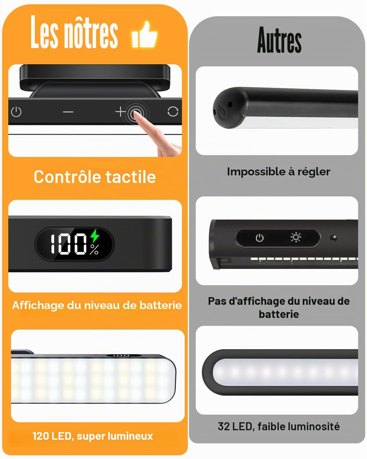 WILLED Applique Murale pour Tableaux, 5W Rechargeable Éclairage Tableau avec Télécommande, 3 Températures de Couleur et fonction minuterie, Dimmable Lampe LED Sans Fil pour Cible de Fléchettes, Noir
