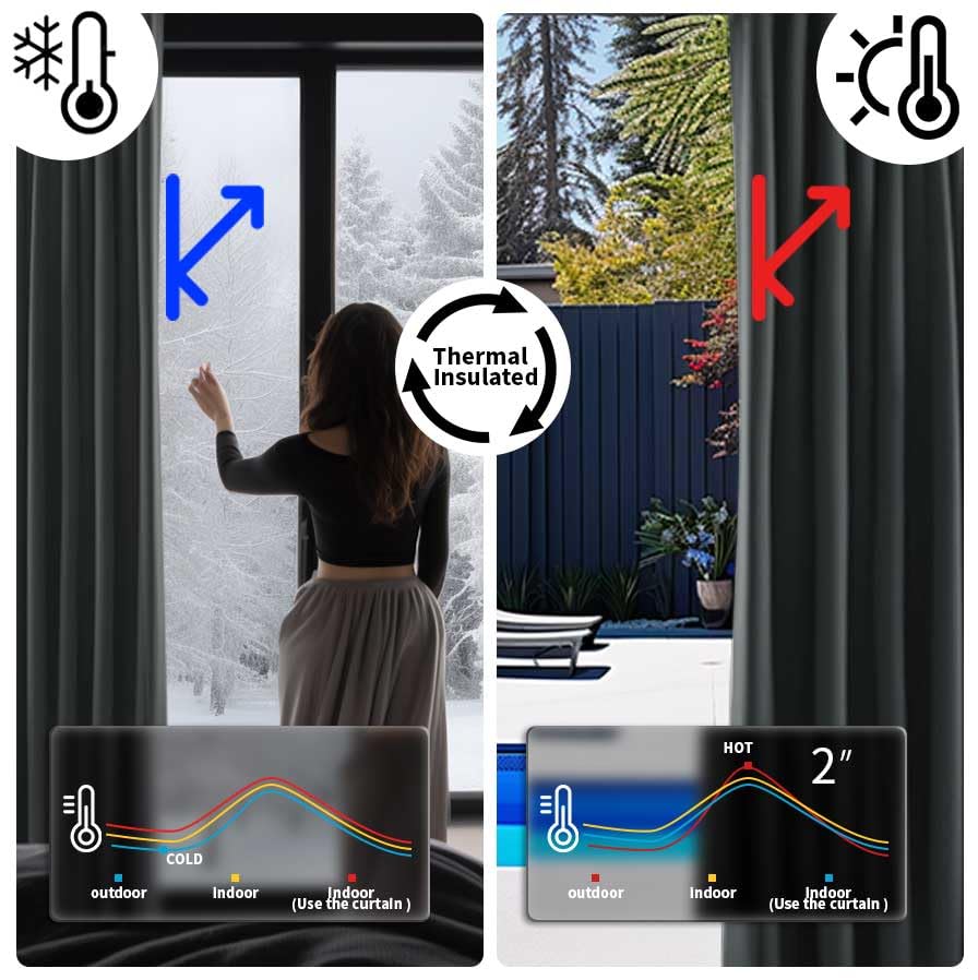 NAKIHOUSE Grey Blackout Curtains, Thermal Curtains 84 Inch Drop Slot Top Curtains - Image 3