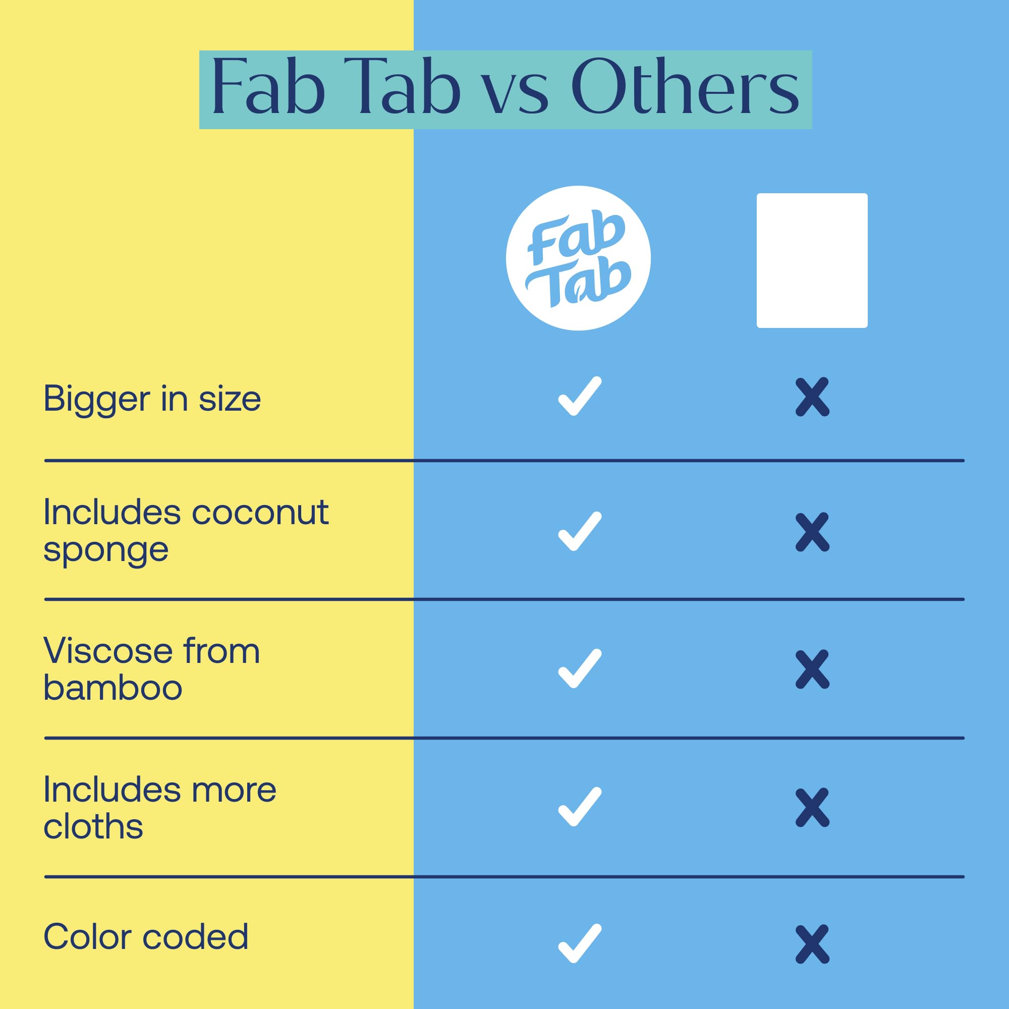 Fab Tab Paños de limpieza de bambú de alta calidad, reutilizables y ultra absorbentes, toallas de microfibra suave para cocina, baño y limpieza multiusos, paquete de 7 unidades de tamaño grande