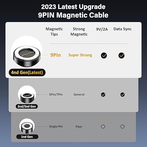 Miniatura 2 de VAFOTON Paquete de 3 cables de carga magnéticos USB (3.3+3.3+6.6 pies), cable de carga magnético giratorio de 540 con transferencia de datos, cable