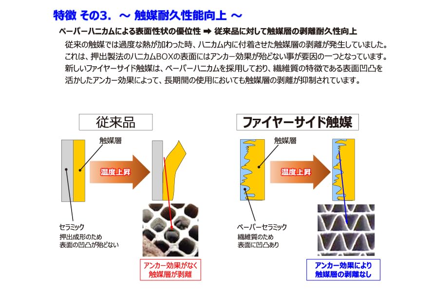 薪ストーブ触媒　ファイヤーサイド　2040 1975 Amazon | ファイヤーサイド 薪ストーブ用触媒 #1975#2040用