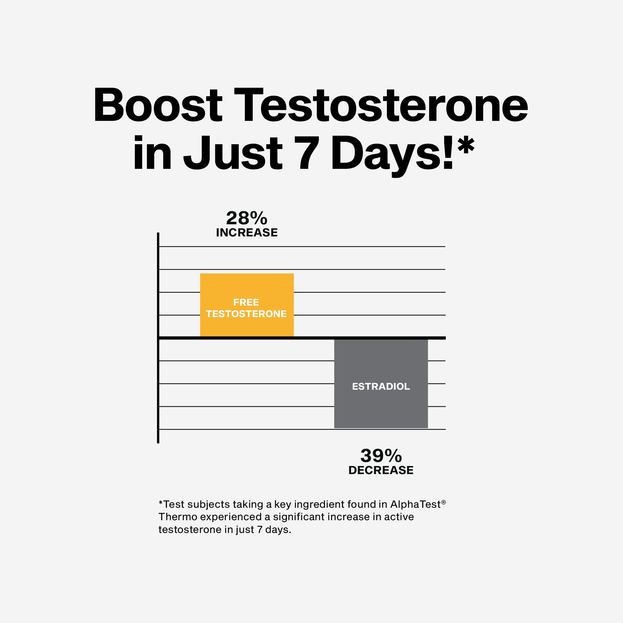 MuscleTech Thermogenic Testosterone Booster for Men, AlphaTest Thermo — Amazon image 3