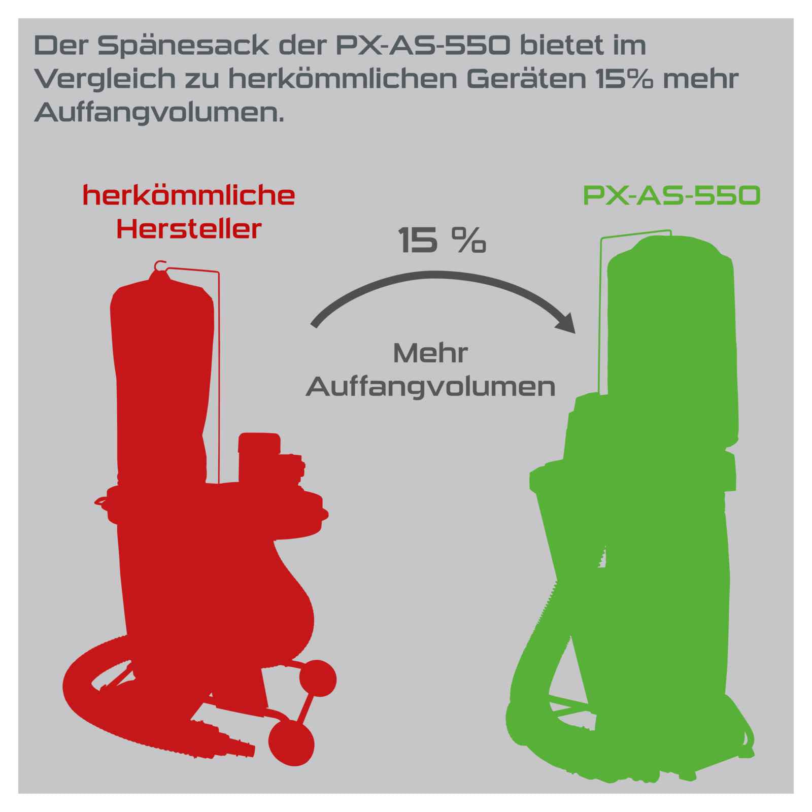 Practixx Absauganlage PX-AS-550 Absaugung Werkstattsauger | 5 Spänesäcke & 4 Adapter | Luftleistung 1150 m³/h | Unterdruck 900 PA | Volumen 75L | Filterfläche 1 m² | mit 2m Schlauch & Fahrvorrichtung