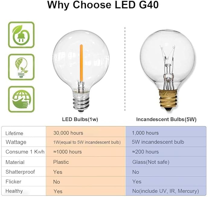 SUNTHIN 50ft Solar String Lights, USB Rechargeable Solar Outdoor Lights with 24 Waterproof & Shatterproof G40 LED Bulbs for Patio, Porch, Garden, Deck, Bistro, Cafe, Camping