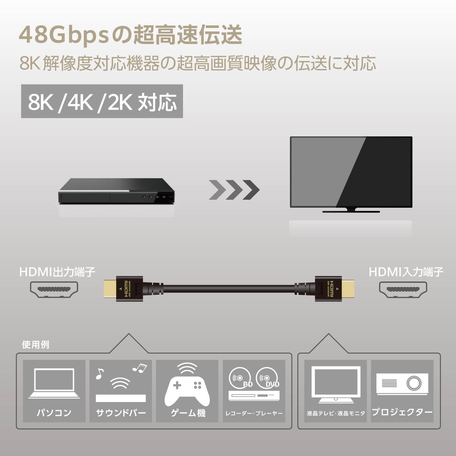 Amazon | エレコム HDMI ケーブル 5m ウルトラハイスピード 8K/60Hz 4K