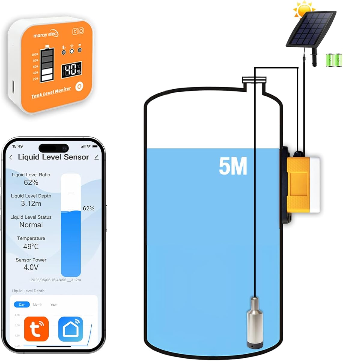 Moray Smart WiFi Water Level Sensor Water Tank Level Monitor Water Level