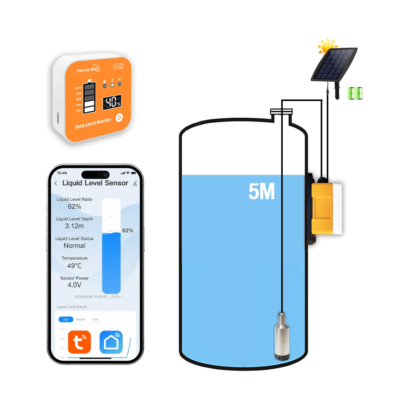 Moray Smart WiFi Wasserstandssensor Wassertank Füllstandsmesser Wasserstandssender LCD-Bildschirm Automatische Alarmanzeige für Tuya Mobile APPSolar Gateway Smart Home Fernbedienung IP67 Wasserdicht