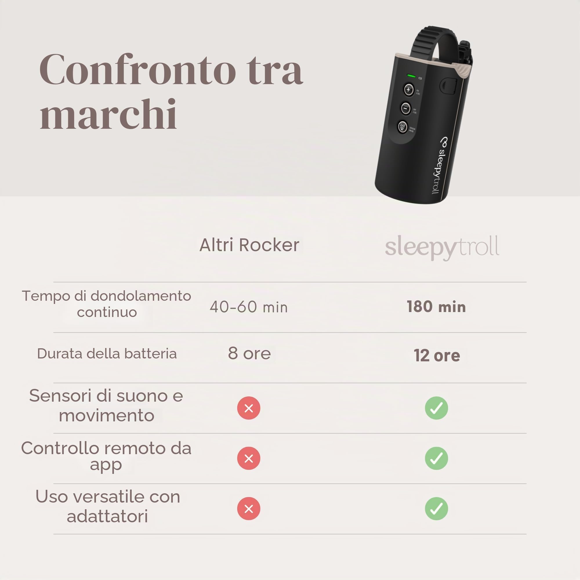 Sleepytroll Baby Rocker Gen2 | Rocker ricaricabile con sensori di movimento e suono, controllo app, oscillazione di 3 ore, durata della batteria 12h, certificato CE e FCC, resistente all'acqua, design