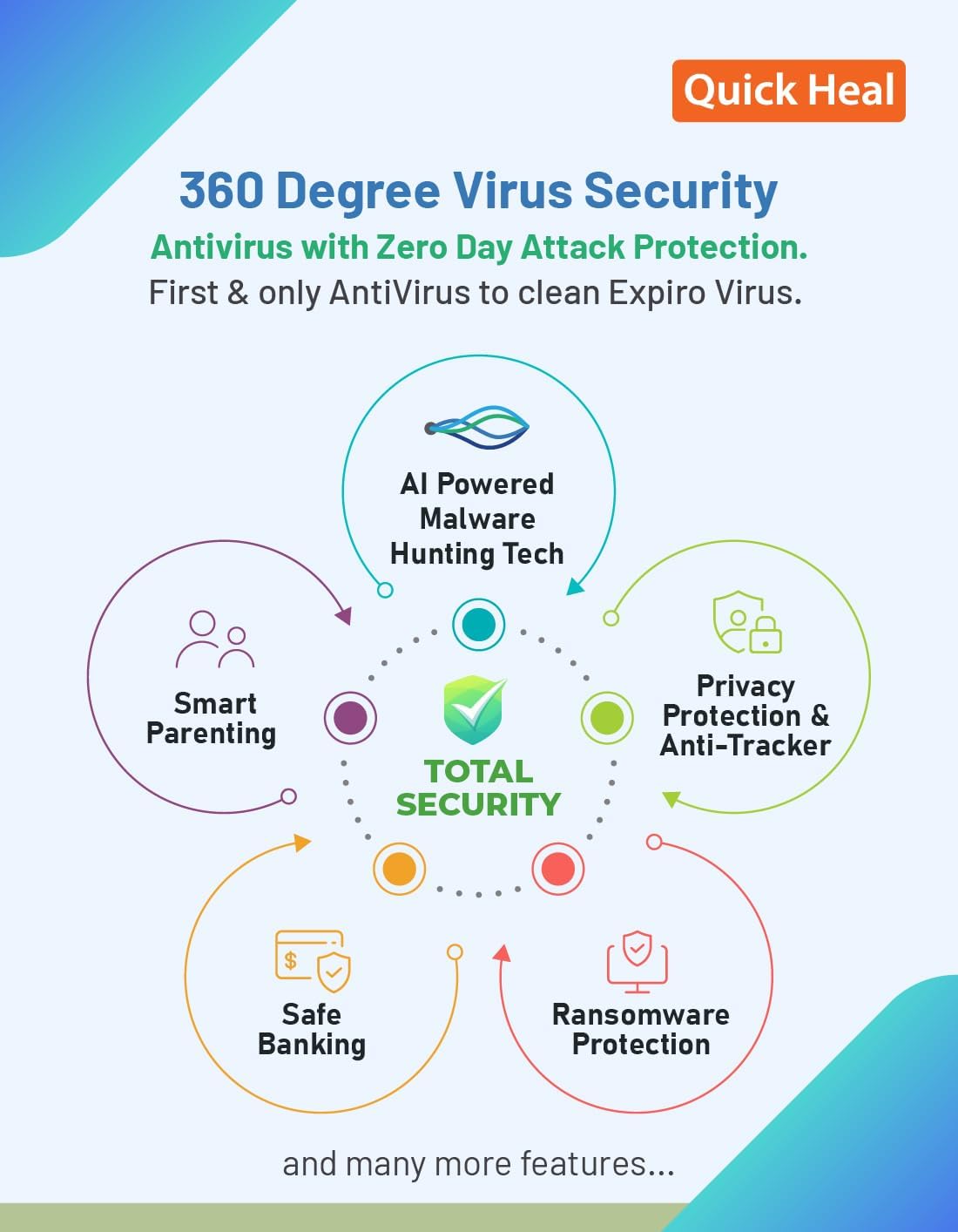 Quick Heal Total Security - 1 PC, 1 Year (Email Delivery in 2 hours- No CD) — Amazon image 3