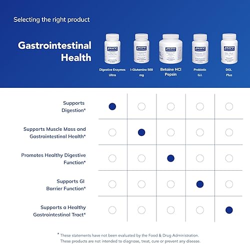 Miniatura 6 de Enzimas Digestivas Ultra 90caps Pure Encapsulations