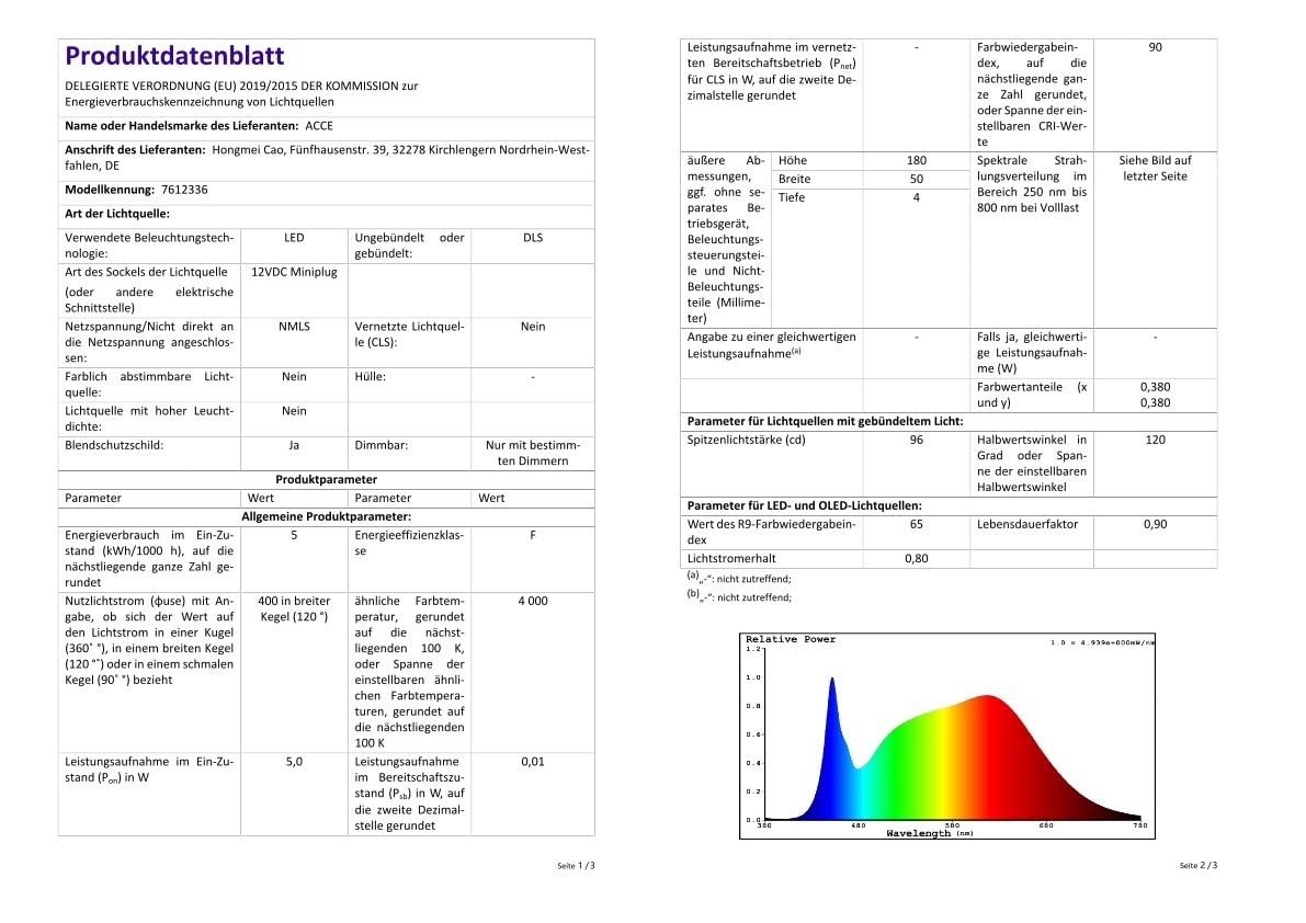 ACCE Super dünn und Aluminiumkörper LED Unterbauleuchte Küchen Möbel Leuchte Neutralweiß oder Warmweiß inkl Konverter ein Strahler mit Schalter (Neutralweiß, 3ER)