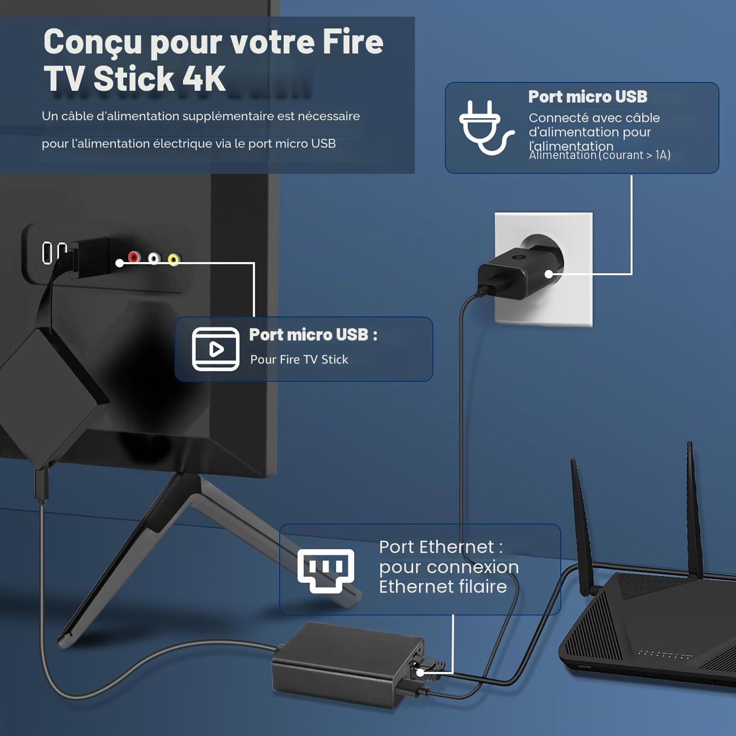 Adaptateur Ethernet Micro USB vers RJ45 pour Fire TV Stick 4K, Chromecast, Google Home Mini