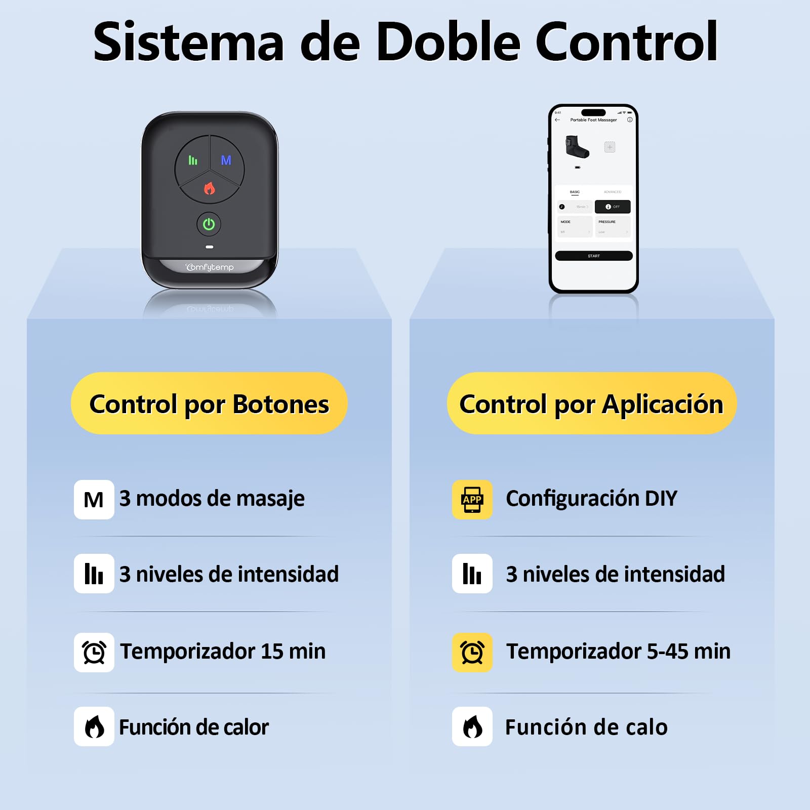 Comfytemp Masajeador de Pies Inalámbrico, Masaje de Compresión, Batería 2500mAh, Calefacción para los Pies, Masaje Personalizable para Tobillos, Talones, Plantas y Empeines, Adecuado para Papá y Mamá