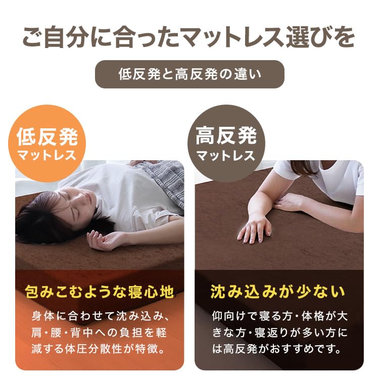 Amazon｜WEIMALL マットレス ダブル 低反発 厚み8cm 体圧分散 密度40D