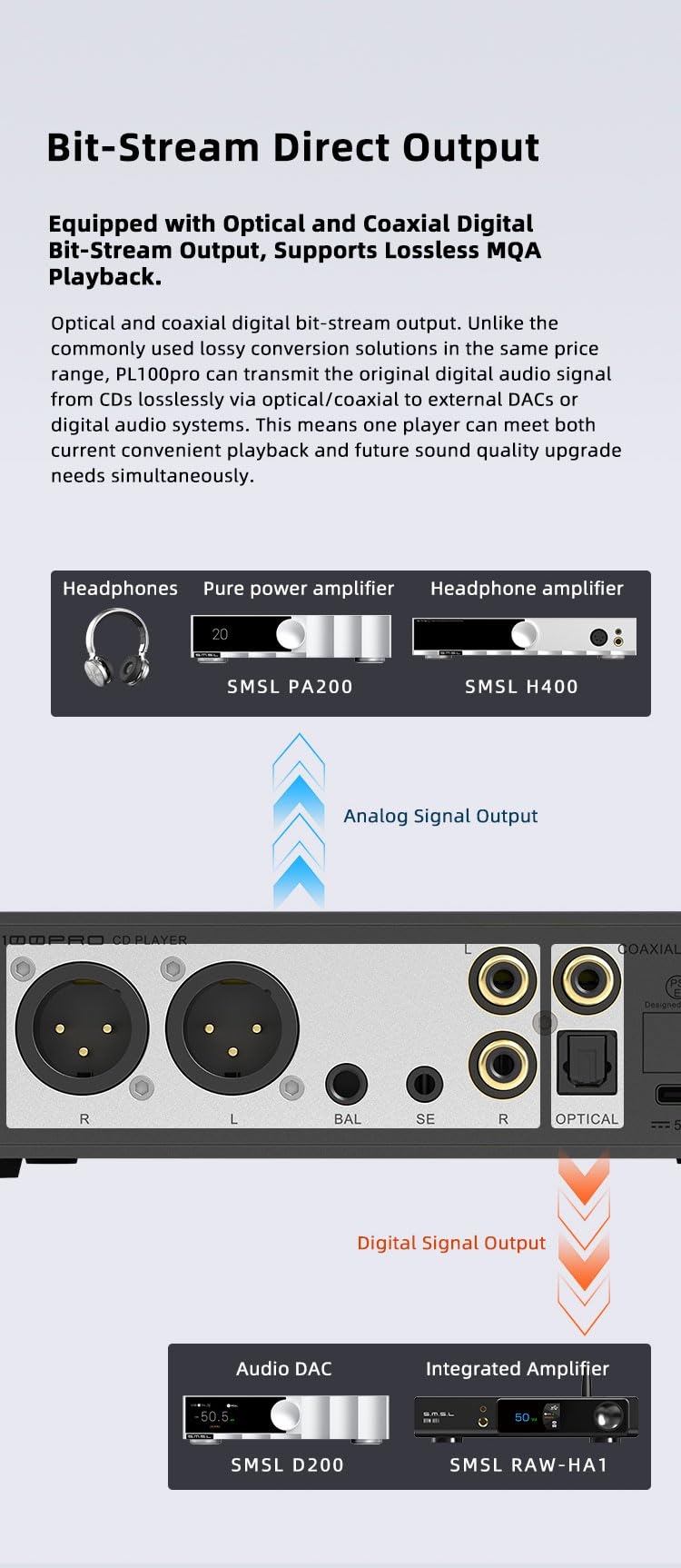 SMSL PL100 PRO wielofunkcyjny odtwarzacz CD, 2 x wysokiej klasy chipy DAC CS43131, obsługuje bezstratne odtwarzanie MQA z pilotem zdalnego sterowania (czarny)