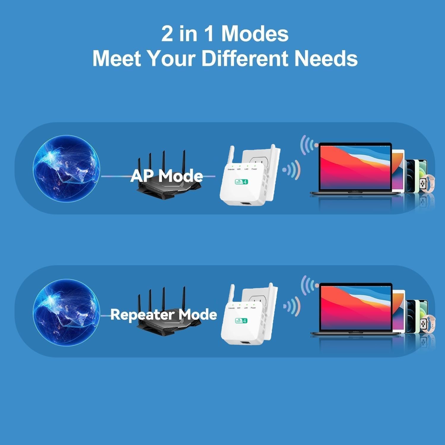 2026 WiFi Extender, WiFi Booster, WiFi Repeater, Covers Up to 4500 Sq.ft and 55 Devices, Internet Booster - with Ethernet Port, Quick Setup, Home Wireless Signal Booster（White） — view 5