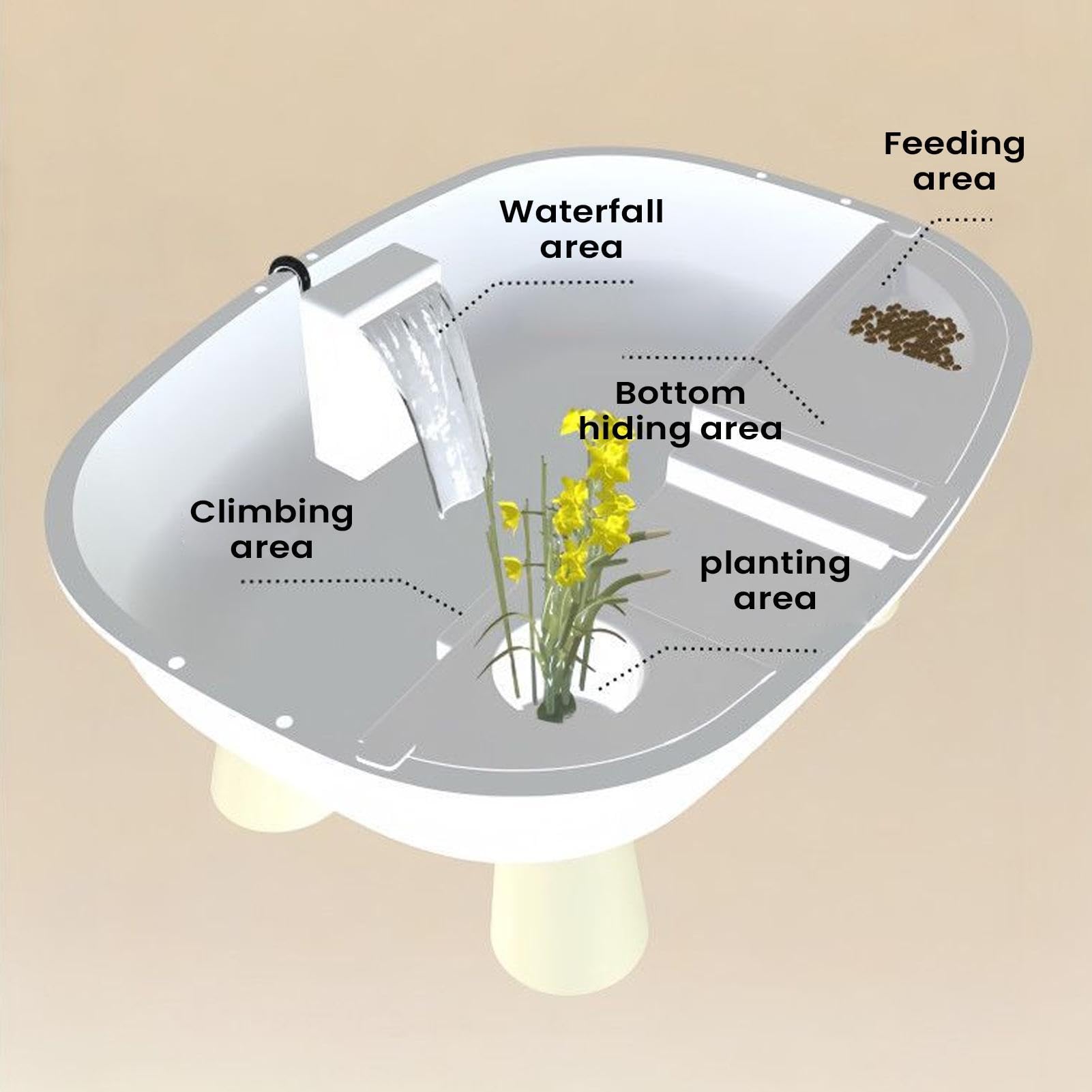 Hábitat Para Tortugas Con Luz Y Zona De Asolamiento Transparente | Tortuguera, Hábitat Para Reptiles Mascota Para Interior Hogar Salón Apartamento Oficina Balcón Estanque Serpiente Rana