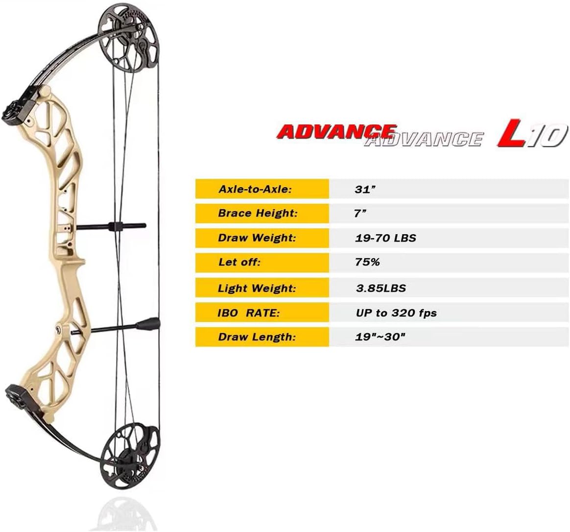 Compound Bow Package for Adults and Teens,19-70 Lbs Draw Weight Adjustable,19"-30" Draw Length,Limbs Made in USA,Archery Bow and Arrow Set,up to 320 fps, Let Off 75%2024 New