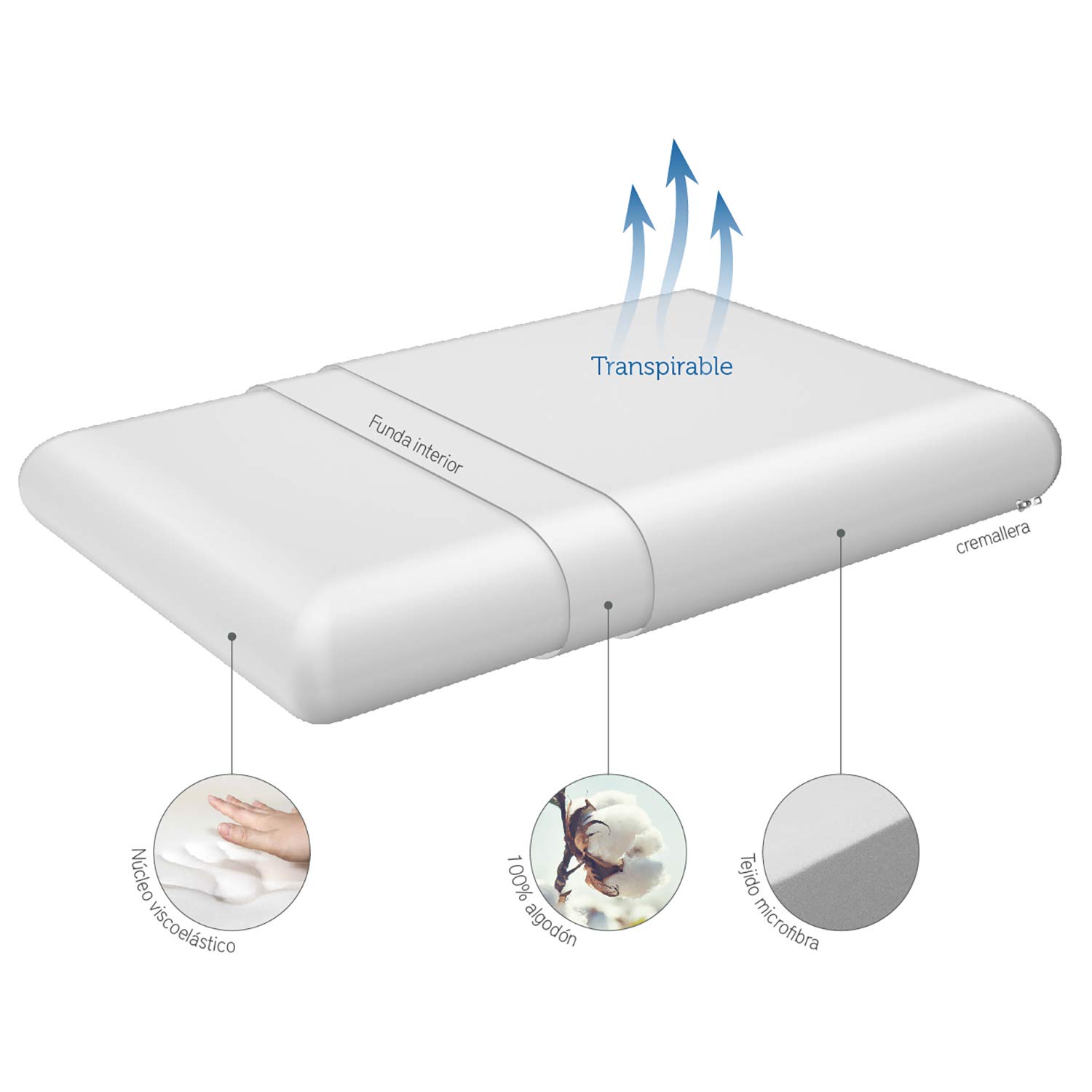 Pikolin Home - Almohada Viscoelástica 60 cm (2 Unidades), de Hotel - Adaptabilidad al Cuello, Hipoalergénica, Firmeza Alta, para Dormir de Lado, Doble Funda, Transpirable y Suave