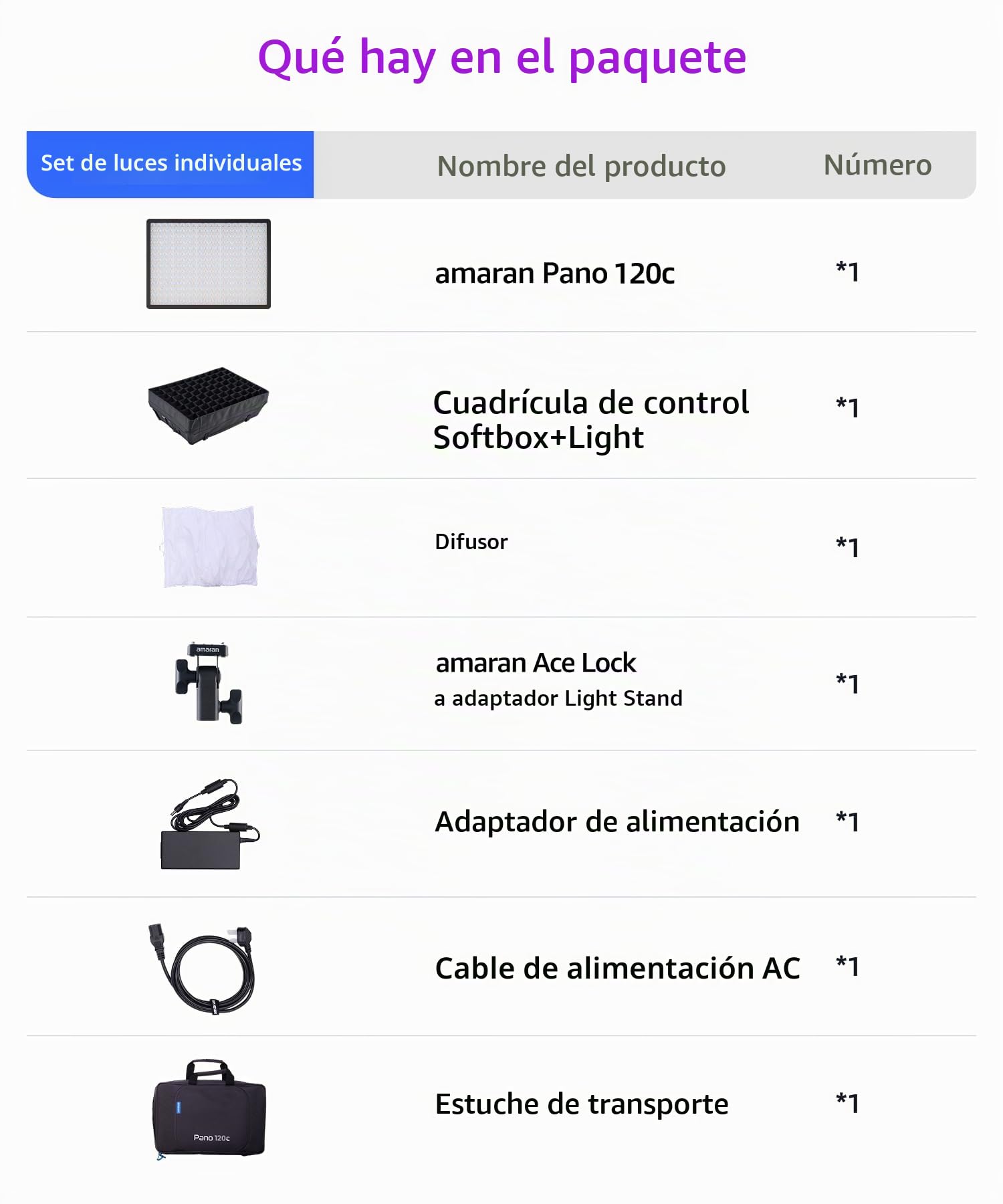 amaran Pano 120c Kit Luz de Panel RGBWW 120W, hasta 13,490 Lux a 1m, USB-C PD y Adaptador DC 150W, con Softbox, Rejilla, Difusor y Estuche para Fotografía y Video - Carbón
